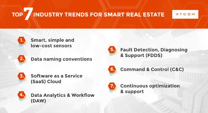 7 Industry Trends